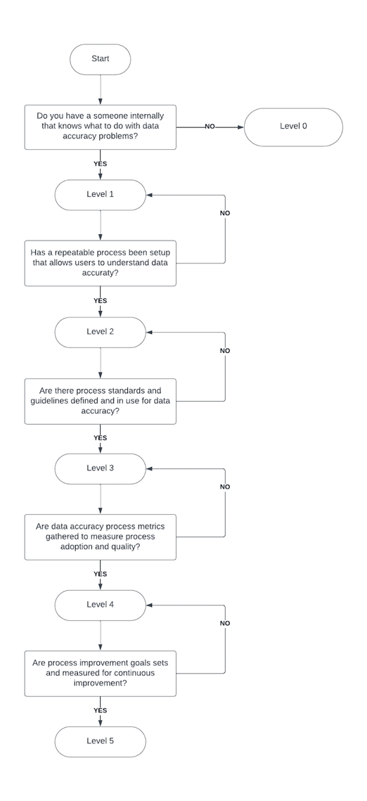 dmm-flowchart-bbi